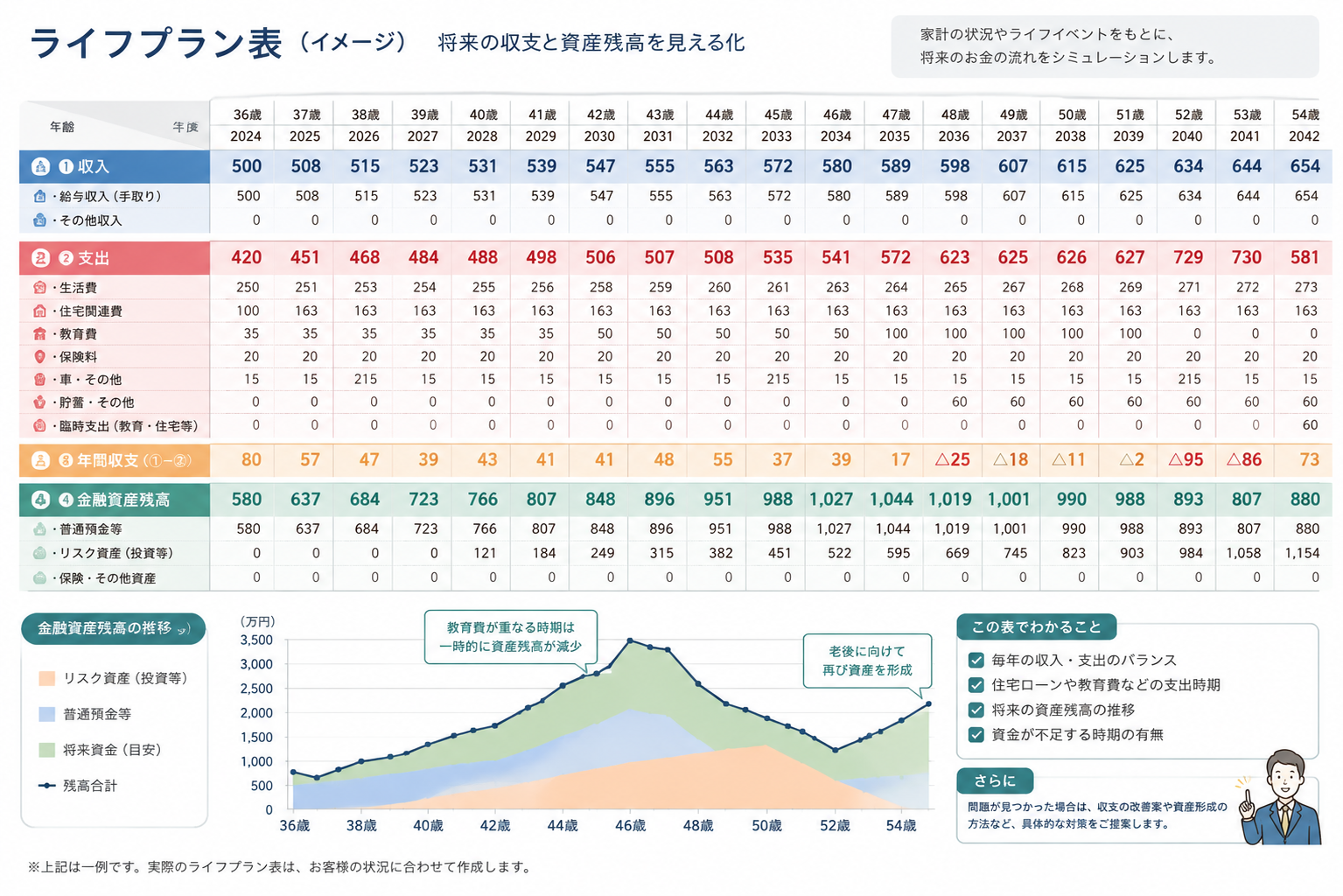 ライフプラン表のイメージ