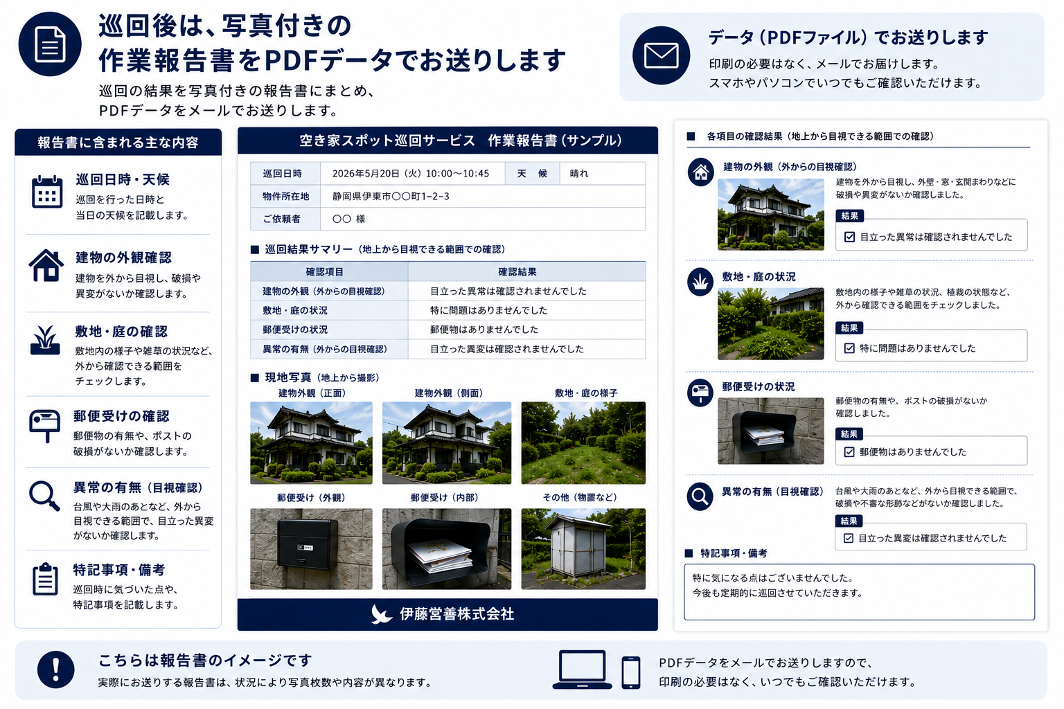 空き家スポット巡回サービスの作業報告書サンプル